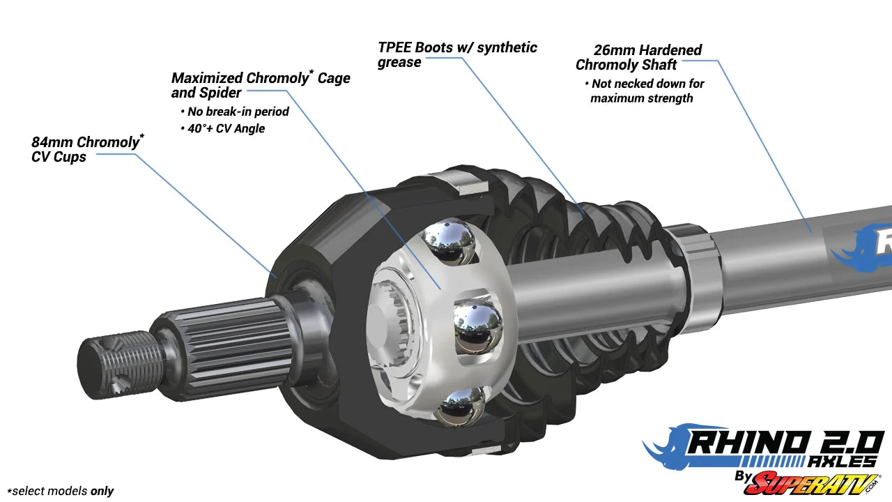 Polaris RZR XP Turbo S Heavy-Duty Axle—Rhino 2.0